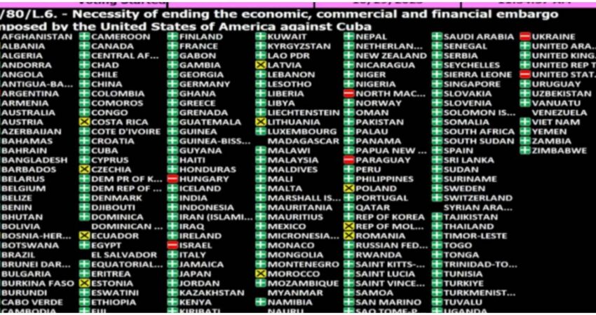 “El régimen pierde aliados": cada vez menos países en la ONU respaldan la resolución de Cuba sobre el embargo de EE.UU Votación sobre el embargo a Cuba